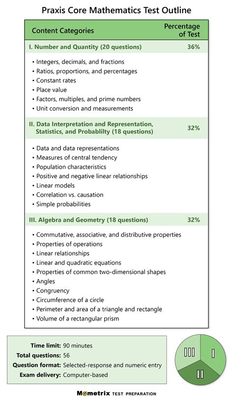 is the praxis math test hard|praxis exam tutoring.